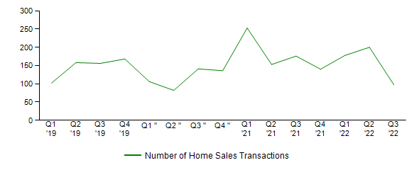 Sales Activity